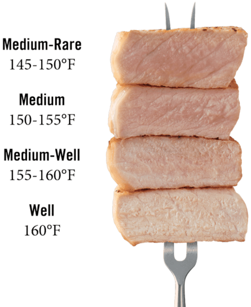 Zesty Pork Tenderloin that is quick and simple to prepare. You will absolutely love this tried and true recipe. #noblepig #pork #porktenderloin